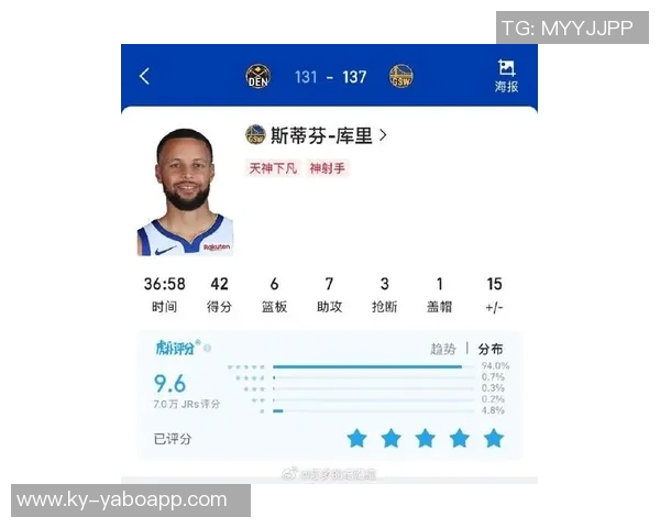 库里42分6助攻7篮板表现惊艳美网友称其为掘金之父历史最佳控卫